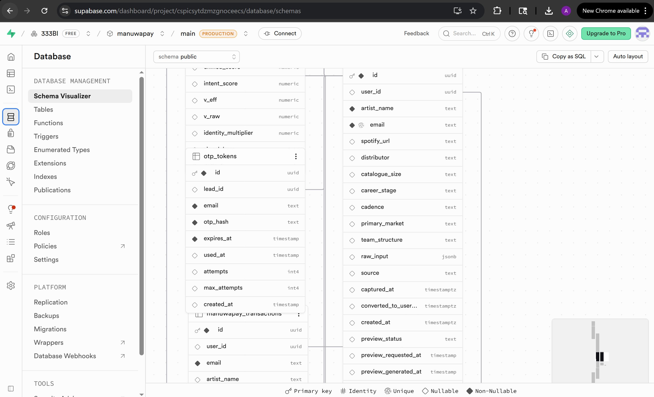 Supabase production schema visualiser for the manuwapay database